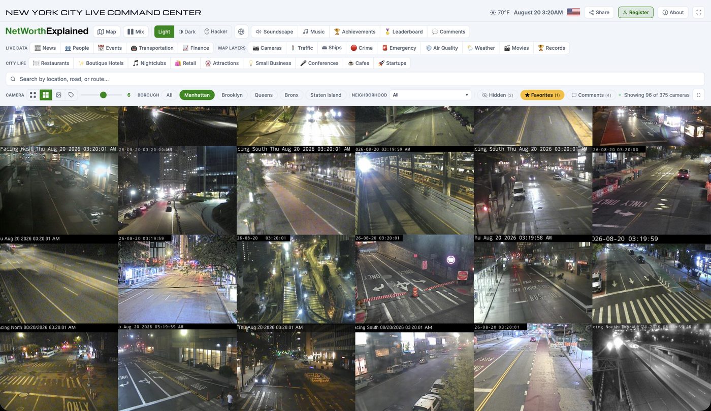 NYC Live Command Center, a live grid of New York City traffic cameras